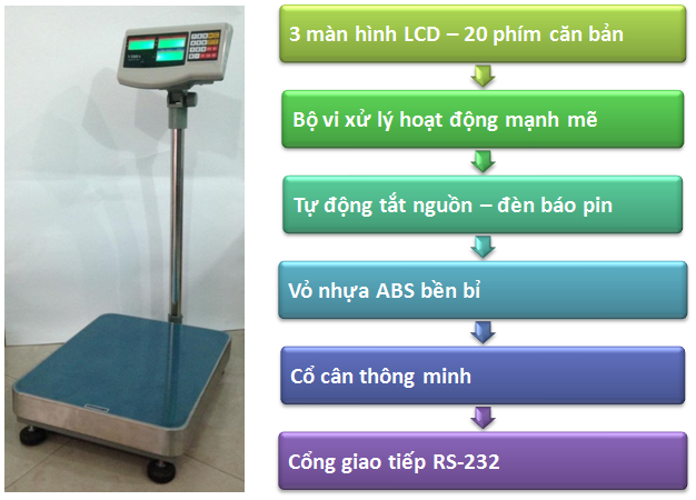 cân đếm Vibra-chức năng