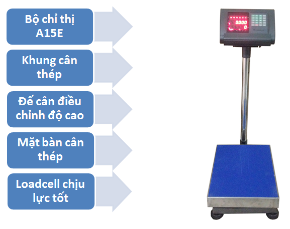 Cân bàn A15E-TCS-chức năng