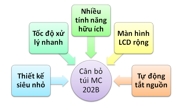 Cân bỏ túi MC 202B-