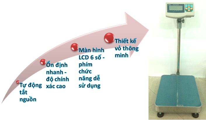 cân bàn vibra-chức năng tổng quát