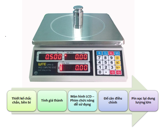 can tinh giá upa-tổng thể